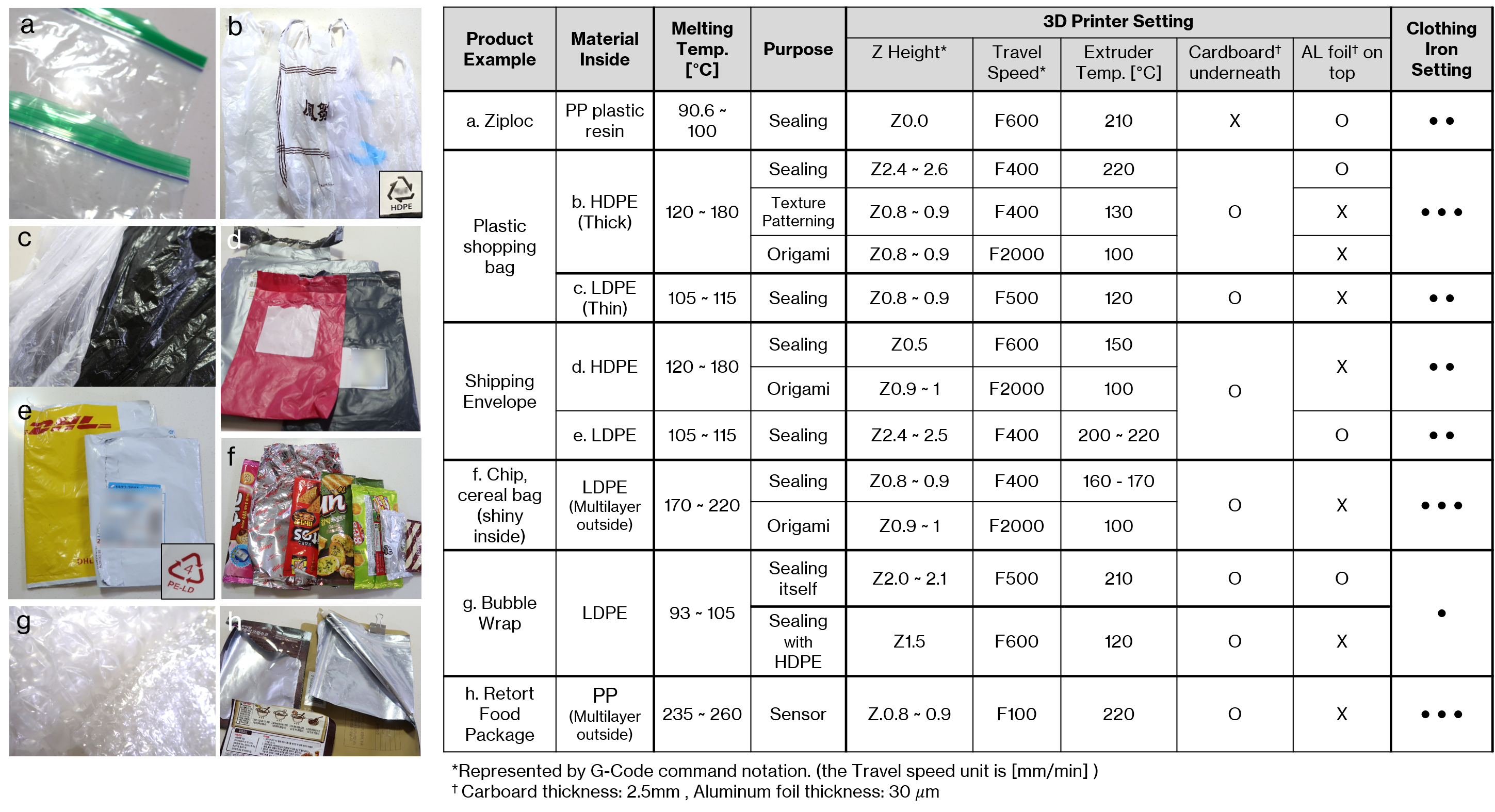 Material properties